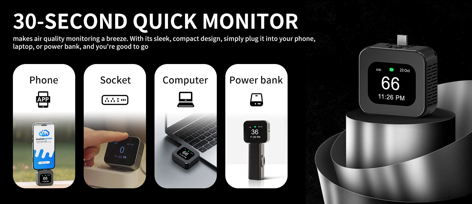 All-in-One Air Quality Monitor | WiFi Smart CO₂, PM2.5, PM10, VOC, AQI, Temperature & Humidity Detector | Home & Office Air Quality Sensor