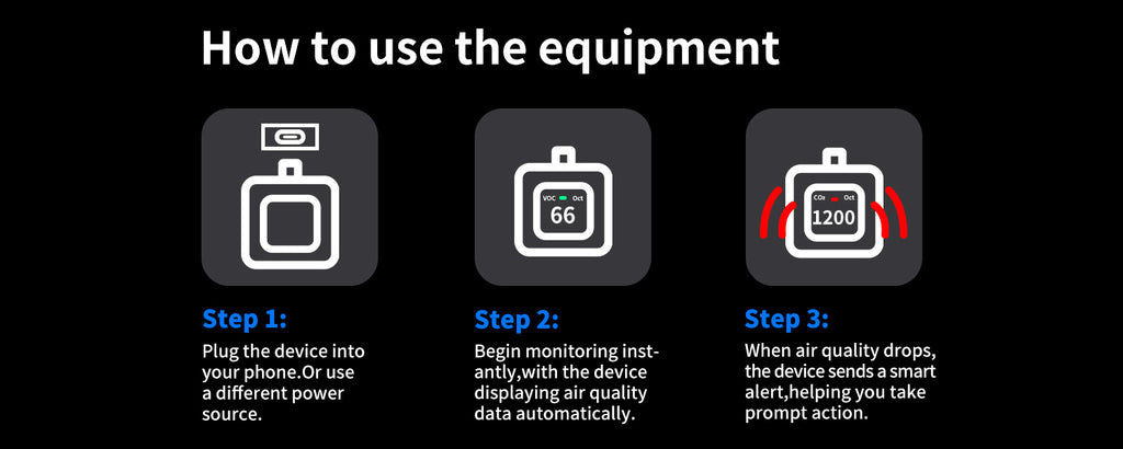 All-in-One Air Quality Monitor | WiFi Smart CO₂, PM2.5, PM10, VOC, AQI, Temperature & Humidity Detector | Home & Office Air Quality Sensor